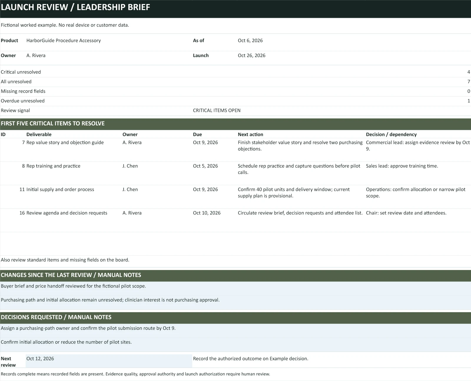 Full leadership brief from the fictional HarborGuide workbook example, including unresolved tasks and decision requests.